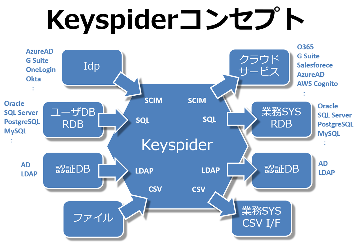 Keyspider.png